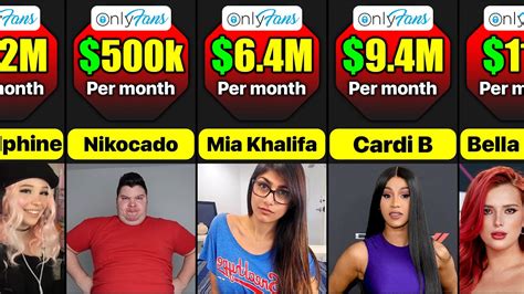 highest earner onlyfans|The highest